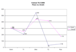 Event vs. Place Graph for the Kansas 70.3