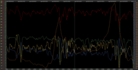 Bike power profile (159W average)