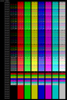 Sample of all possible color and formatting combinations for Ant