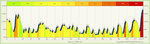 HHH 200K Elevation Profile