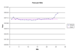 Pace vs. Mile