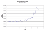 Pace vs. Mile Chart