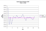 Pace vs. Mile Chart