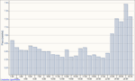 My mile splits