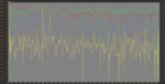 Power Profile