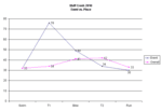 Event vs. Place Graph