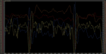 Power Profile