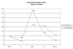 Event vs. Place Graph