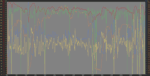 Power Profile