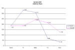 Event vs. Place Graph