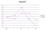 Event vs. Place Graph