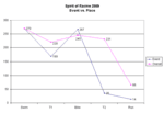 Event vs. Place Graph for the Spirit of Racine Triathlon