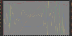 Power profile for Race 1 (Sprint)