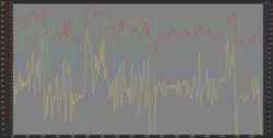 Power profile for Race 2 (Olympic)