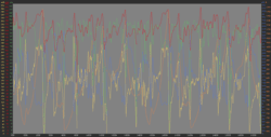 Power profile for Race 4 (Half Ironman)